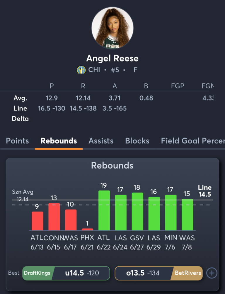 Wings vs Sky- Player Prop 2