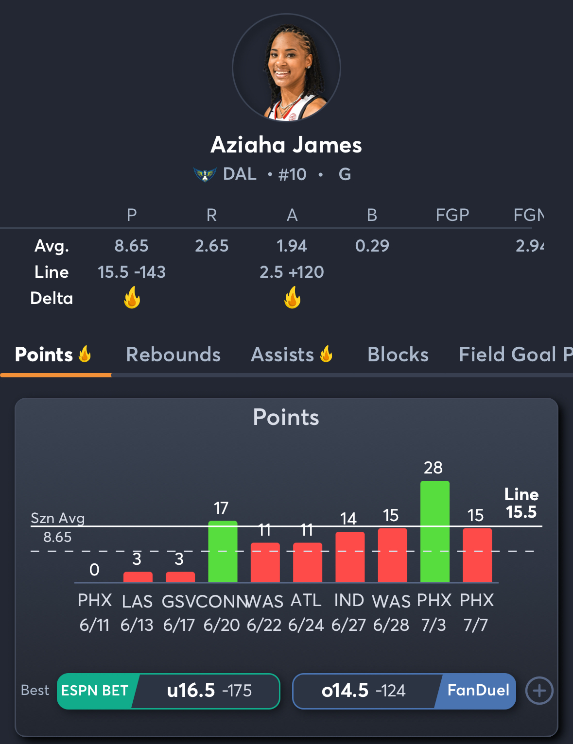 Mesmerizing Dream Vs. Wings Prediction, Odds, Best Wnba Prop Bet For Tuesday, May 12 Moment Nature Mesmerizing Dream Vs. Wings Prediction, Odds, Best Wnba Prop Bet For Tuesday, May 12 Moment Nature