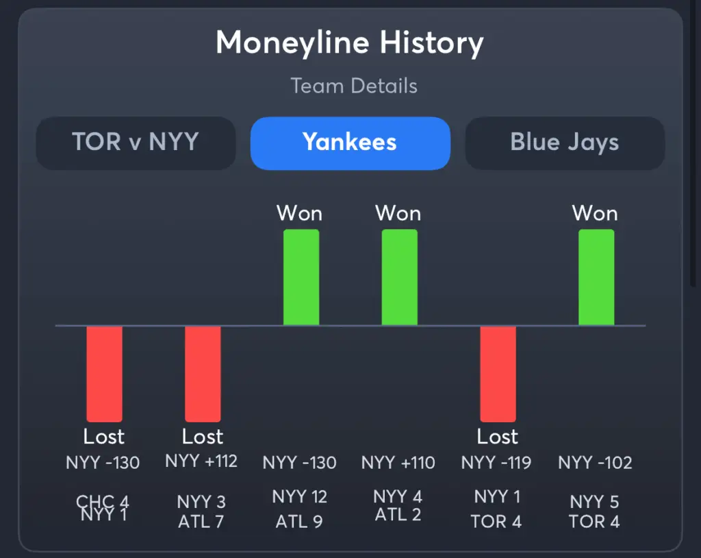 Yankees vs Blue Jays- History Moneyline Yankees