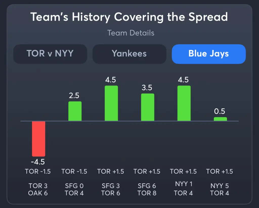 Yankees vs Blue Jays- History Spread Blue Jays