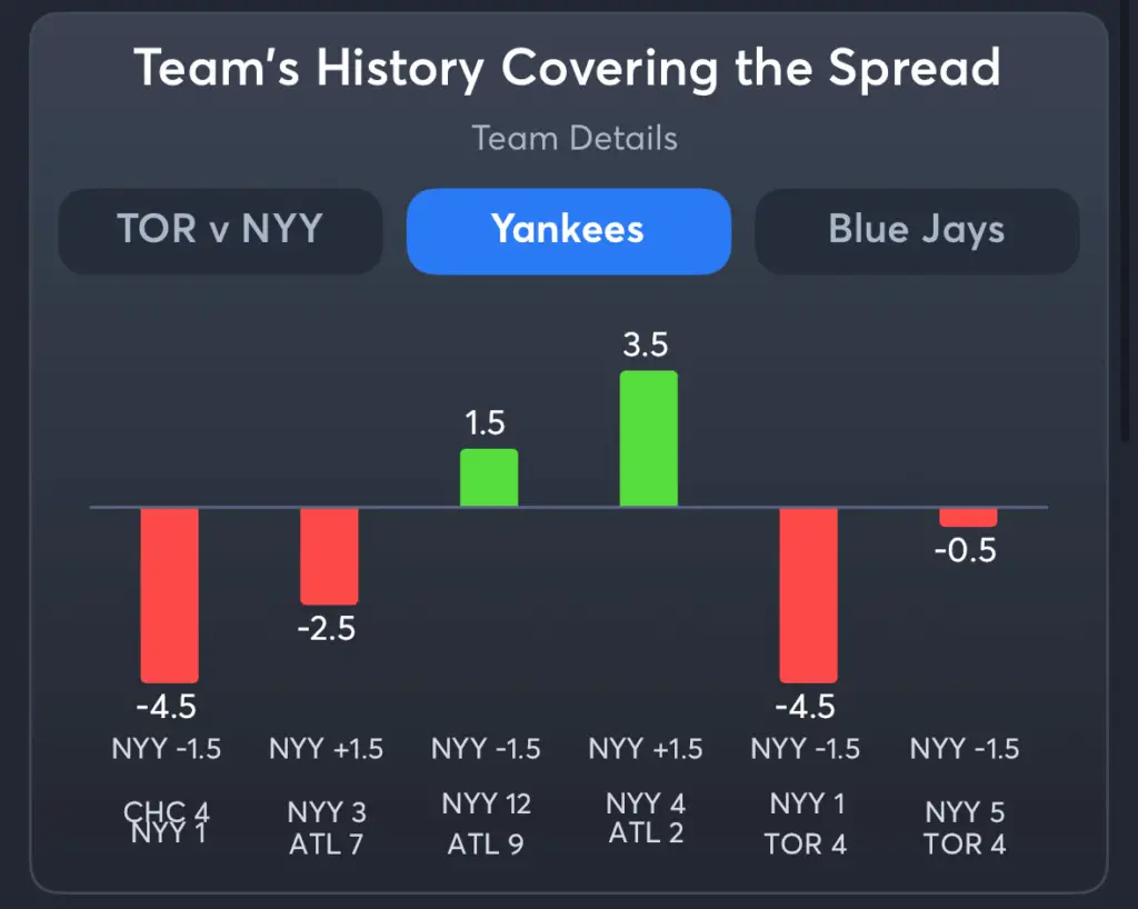 Yankees vs Blue Jays- History Spread Yankees