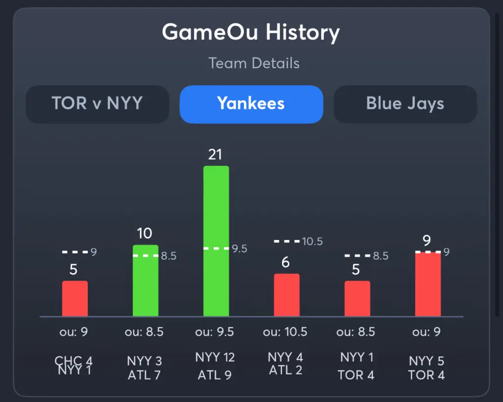 Yankees vs Blue Jays- History Total Yankees