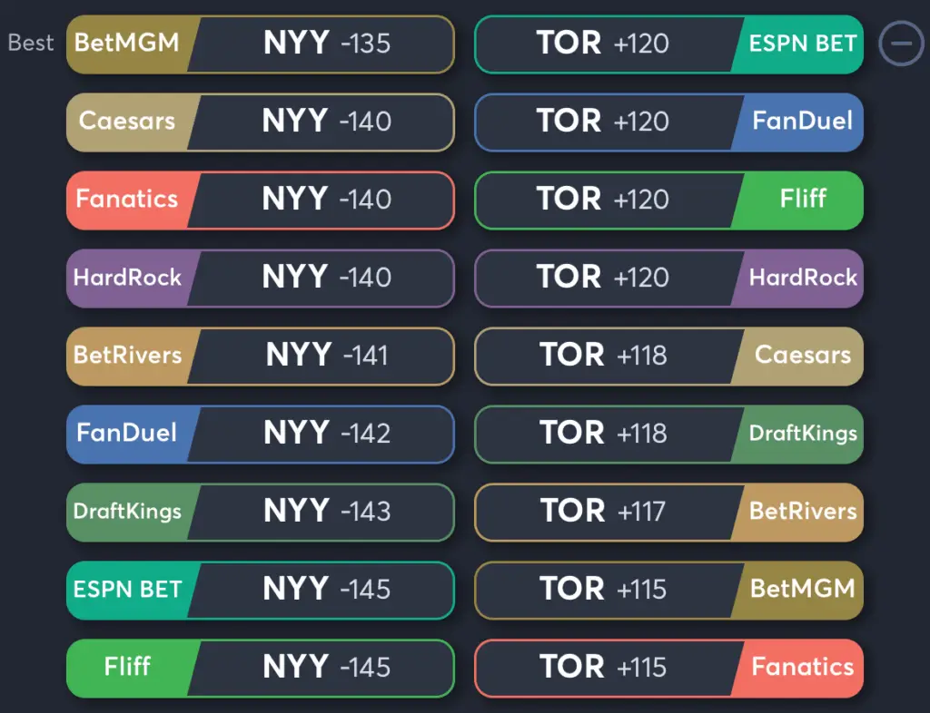 Yankees vs Blue Jays- Odds Moneyline