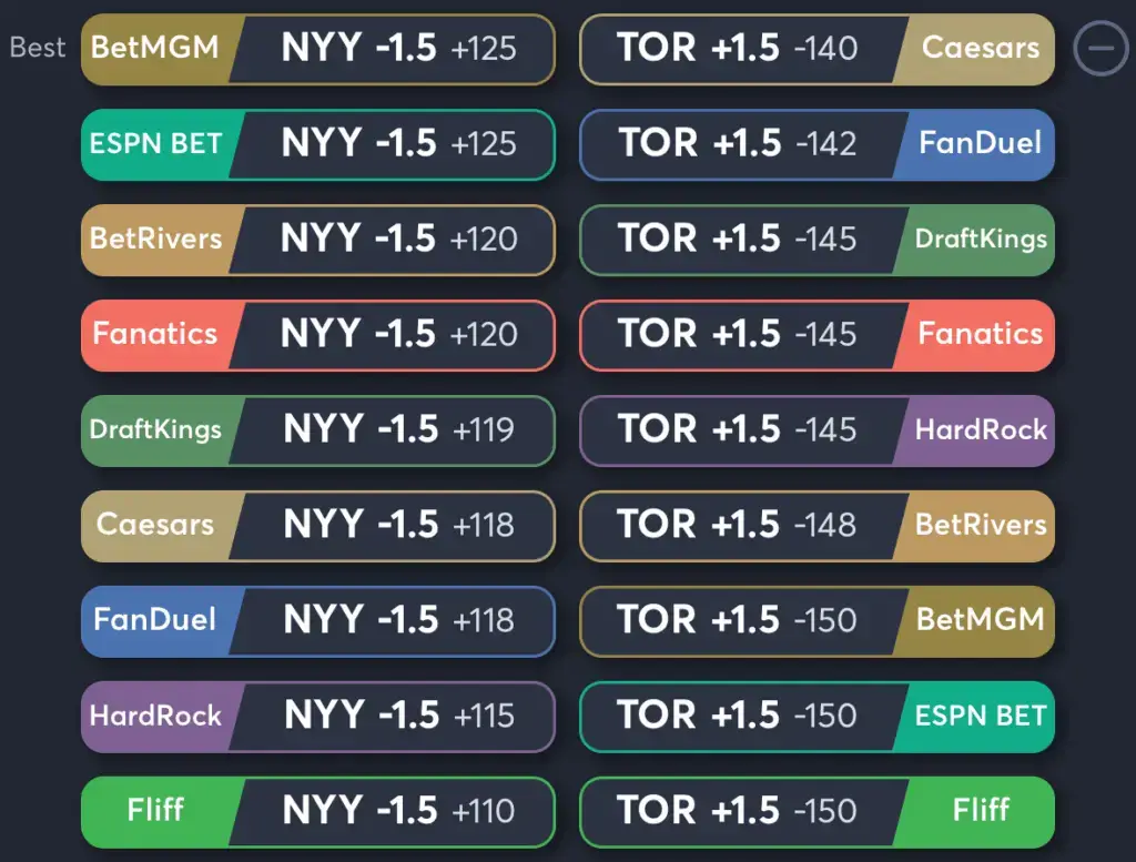 Yankees vs Blue Jays- Odds Spread