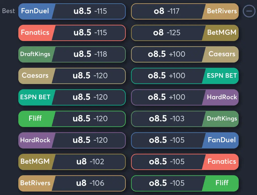 Yankees vs Blue Jays- Odds Total