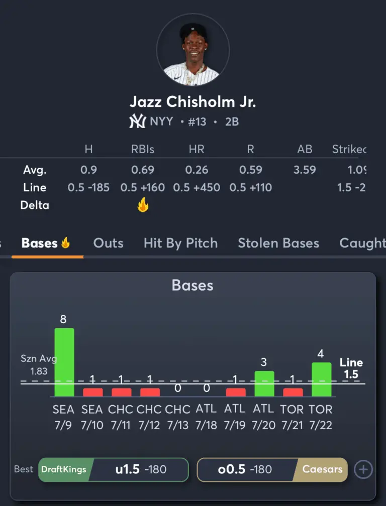 Yankees vs Blue Jays- Player Prop 1