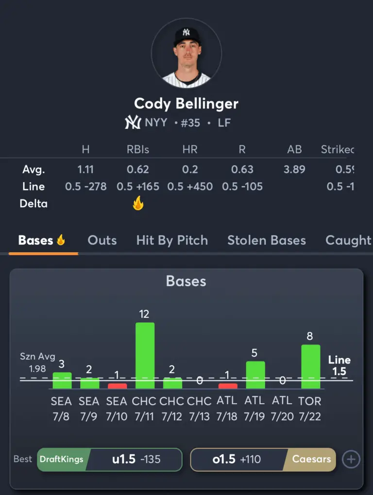 Yankees vs Blue Jays- Player Prop 2