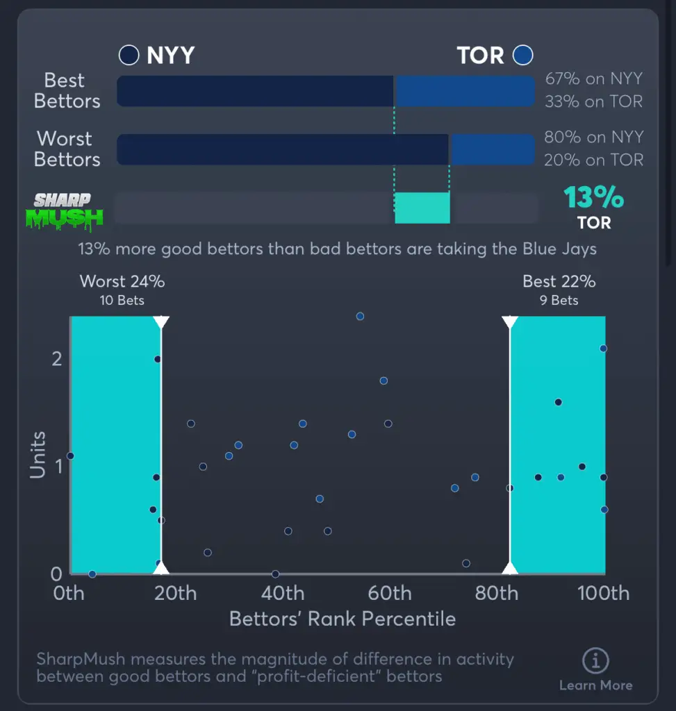 Yankees vs Blue Jays- SharpMush Moneyline