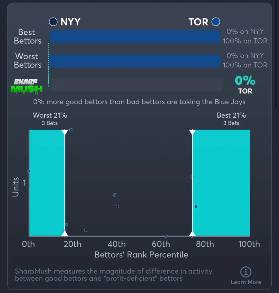 Yankees vs Blue Jays- SharpMush Spread