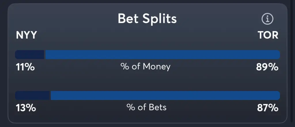 Yankees vs Blue Jays- Trends Spread