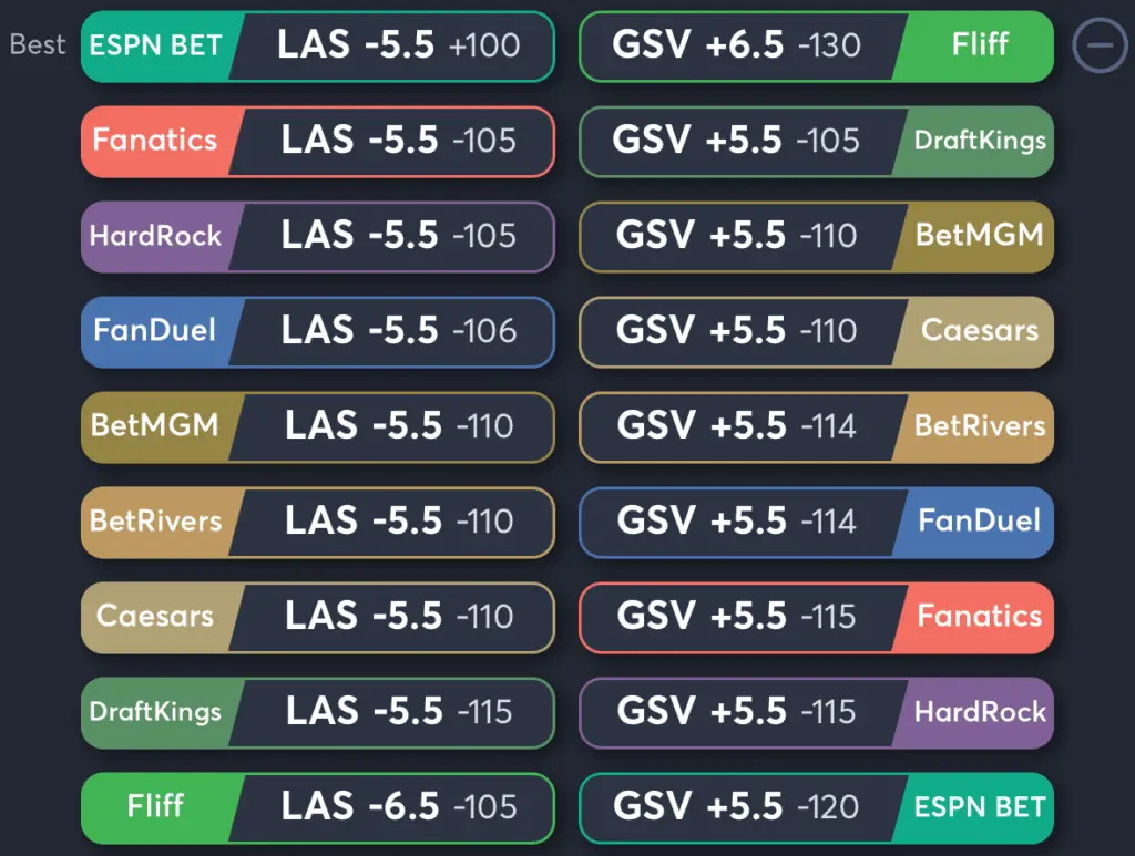 Aces vs Valkyries- Odds Spread