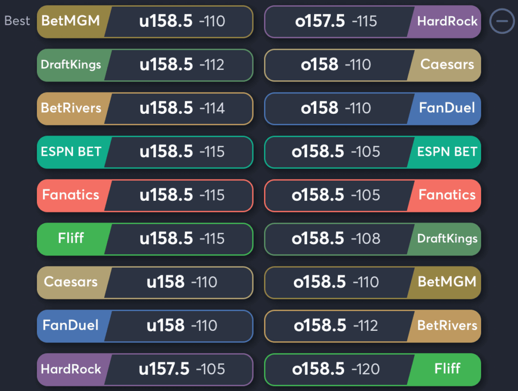 Aces vs Valkyries- Odds Total