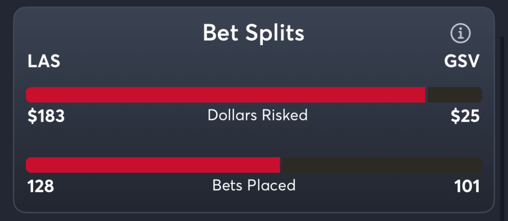 Aces vs Valkyries- Trends Moneyline