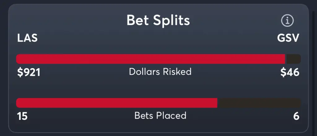 Aces vs Valkyries- Trends Spread