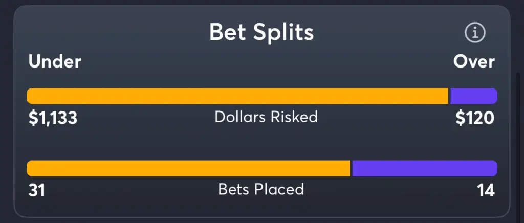 Aces vs Valkyries- Trends Total