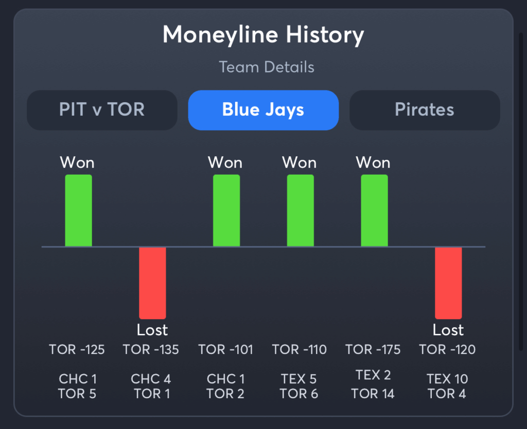 Blue Jays vs Pirates- History Moneyline Blue Jays