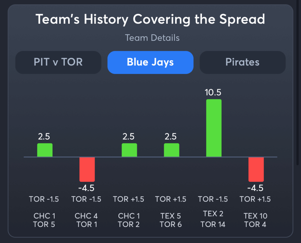 Blue Jays vs Pirates- History Spread Blue Jays