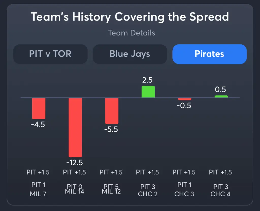 Blue Jays vs Pirates- History Spread Pirates