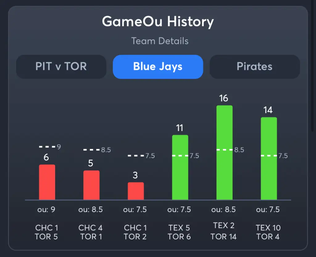Blue Jays vs Pirates- History Total Blue Jays