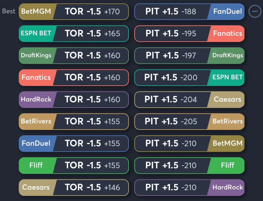 Blue Jays vs Pirates- Odds Spread