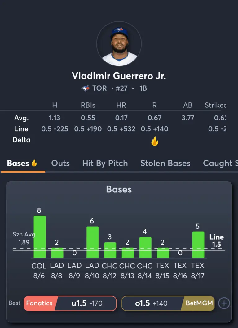 Blue Jays vs Pirates- Player Prop Picks