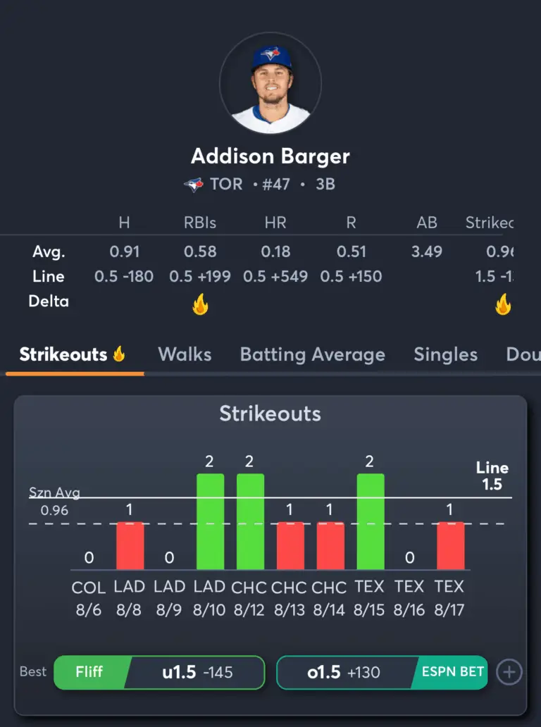 Blue Jays vs Pirates- Player Prop Predictions