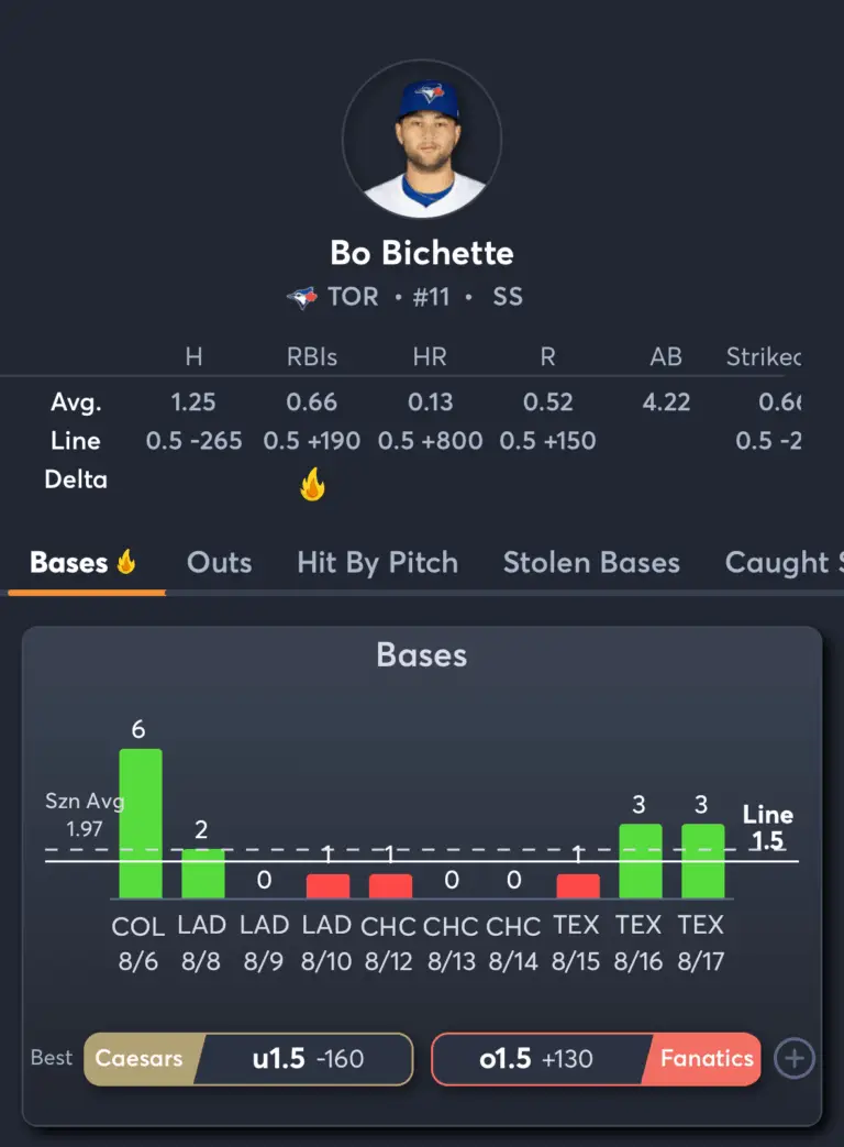 Blue Jays vs Pirates- Prop Bets