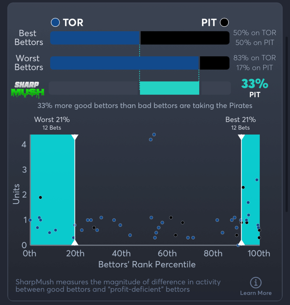 Blue Jays vs Pirates- SharpMush Moneyline