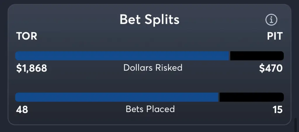 Blue Jays vs Pirates- Trends Moneyline