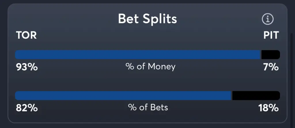 Blue Jays vs Pirates- Trends Spread