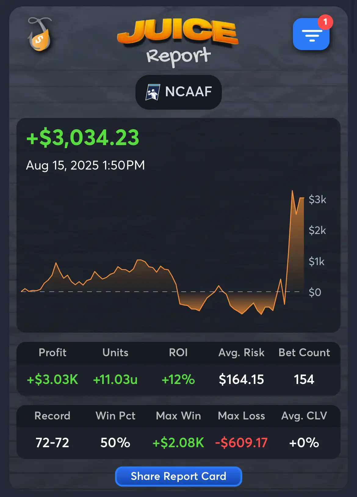 College Football Handicappers - Betting Ninja