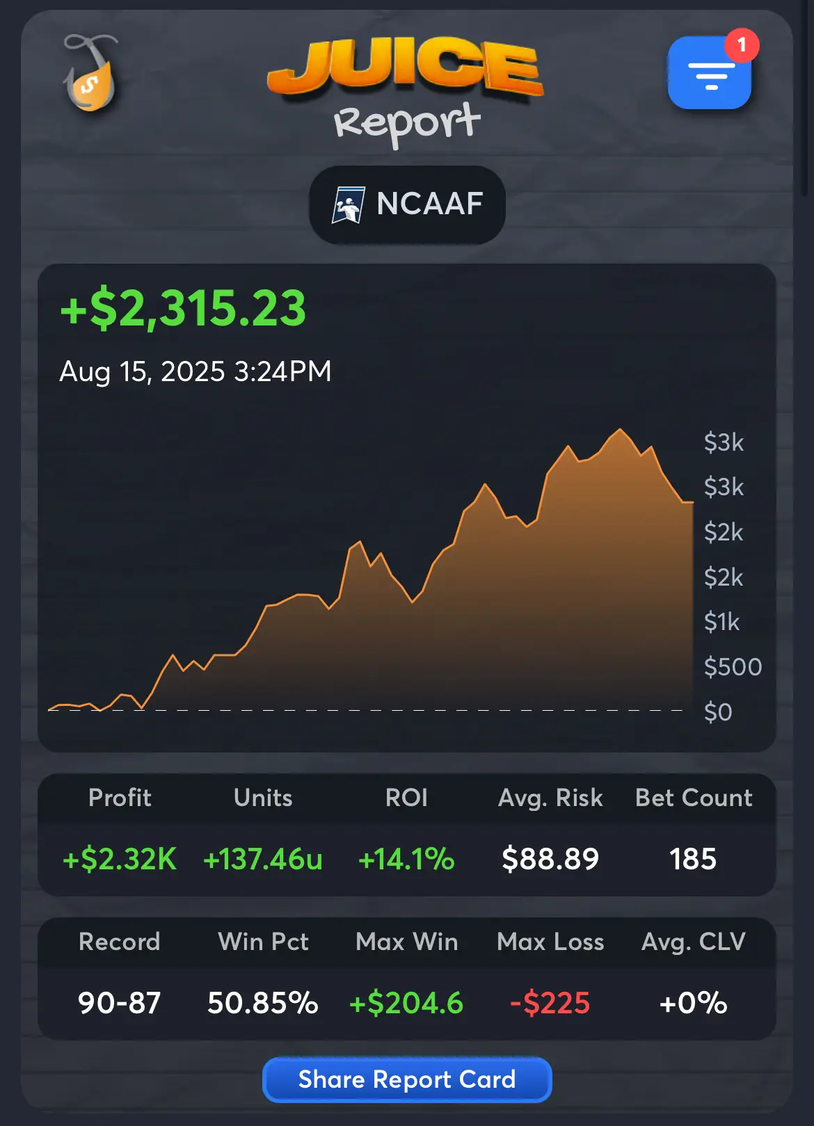 College Football Handicappers - blinker182