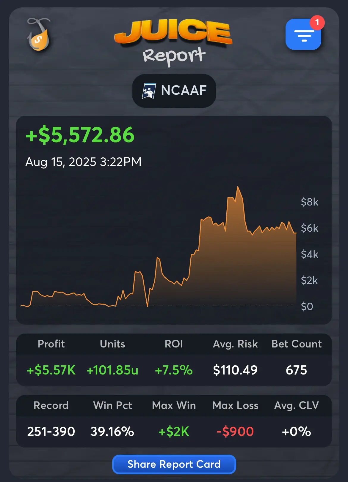 College Football Handicappers - chongsline