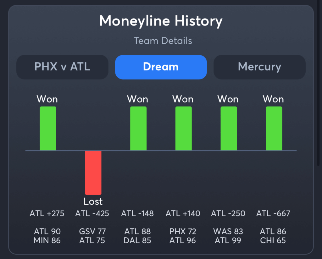 Dream vs Mercury- History Moneyline Dream