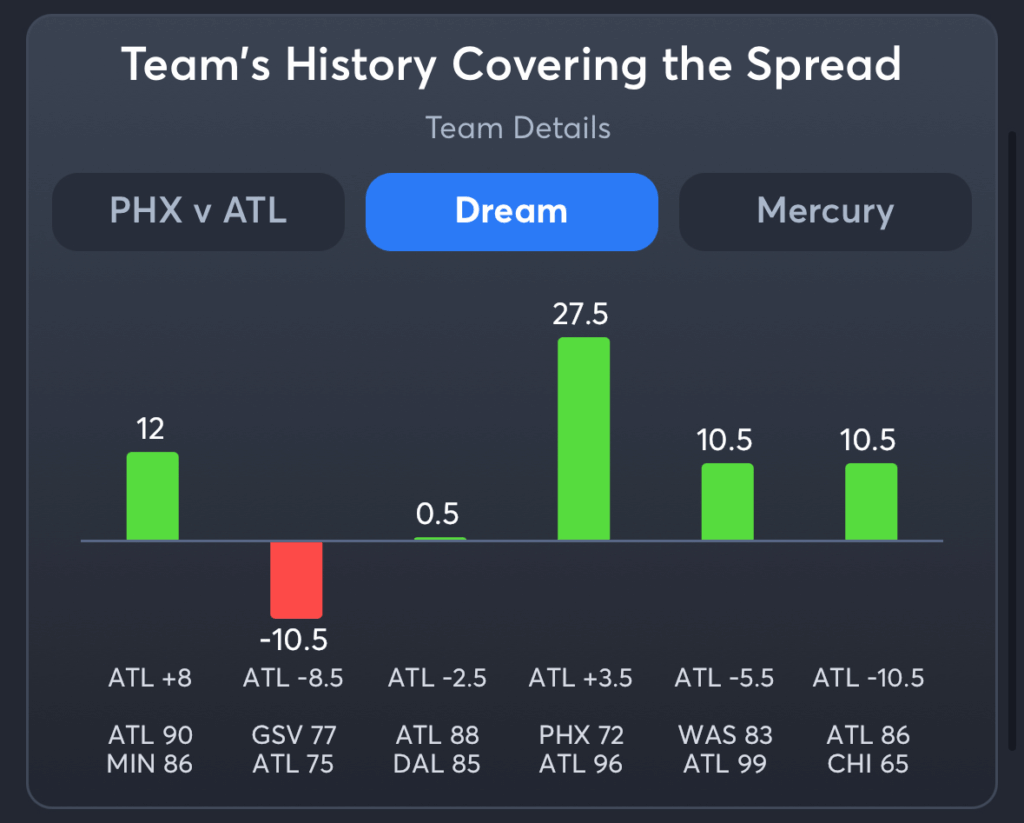 Dream vs Mercury- History Spread Dream