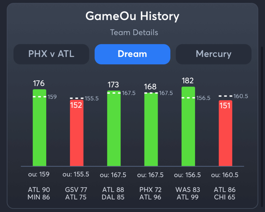 Dream vs Mercury- History Total Dream