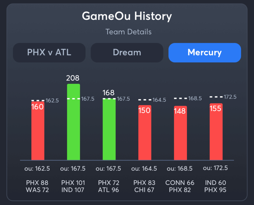 Dream vs Mercury- History Total Mercury