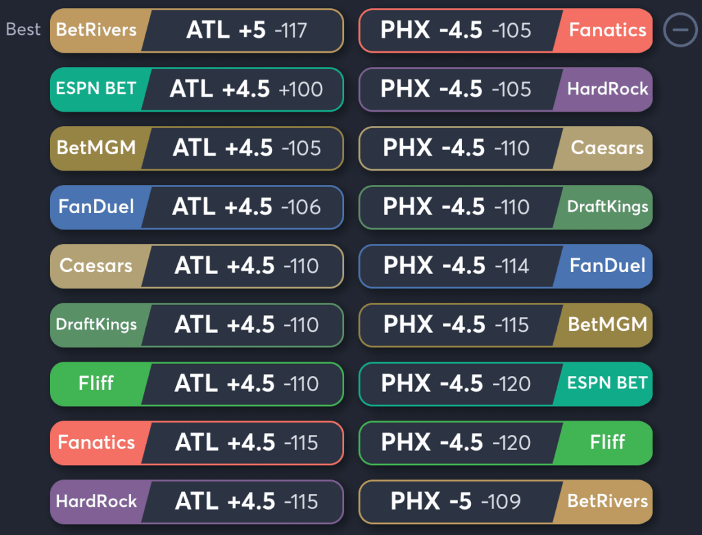 Dream vs Mercury- Odds Spread