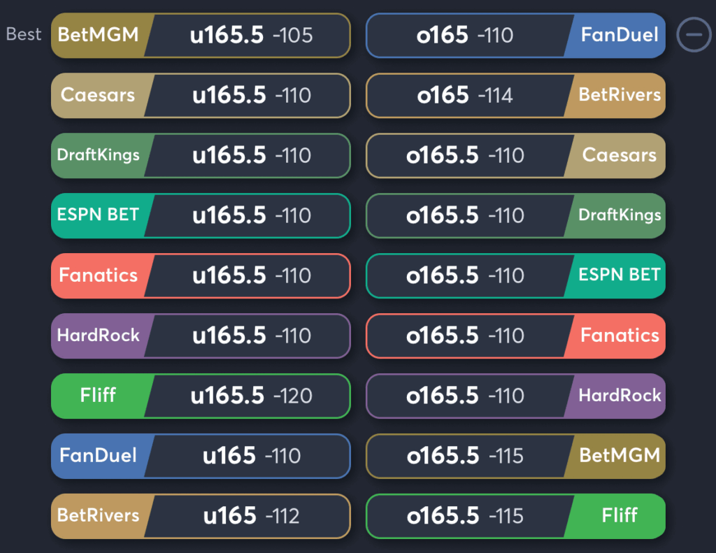 Dream vs Mercury- Odds Total