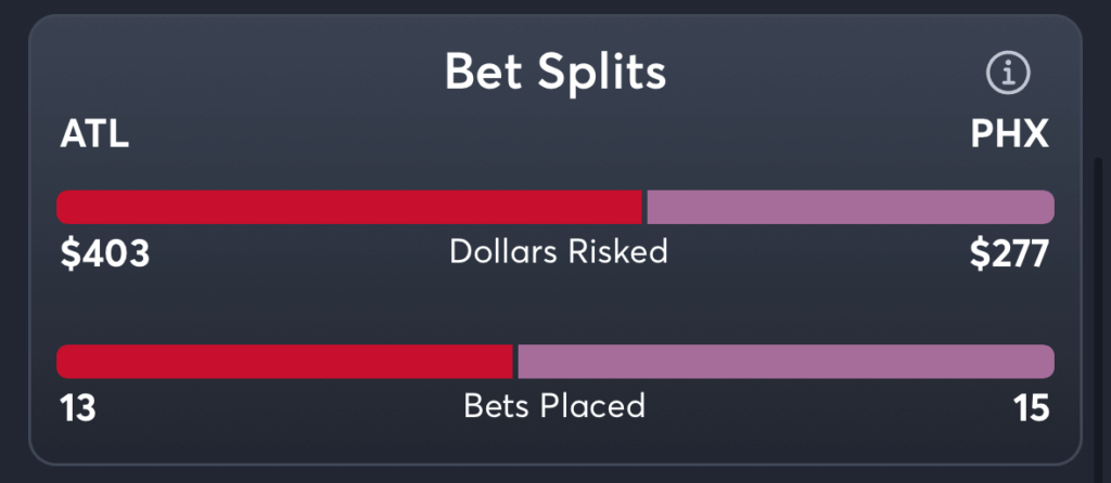 Dream vs Mercury- Trends Spread