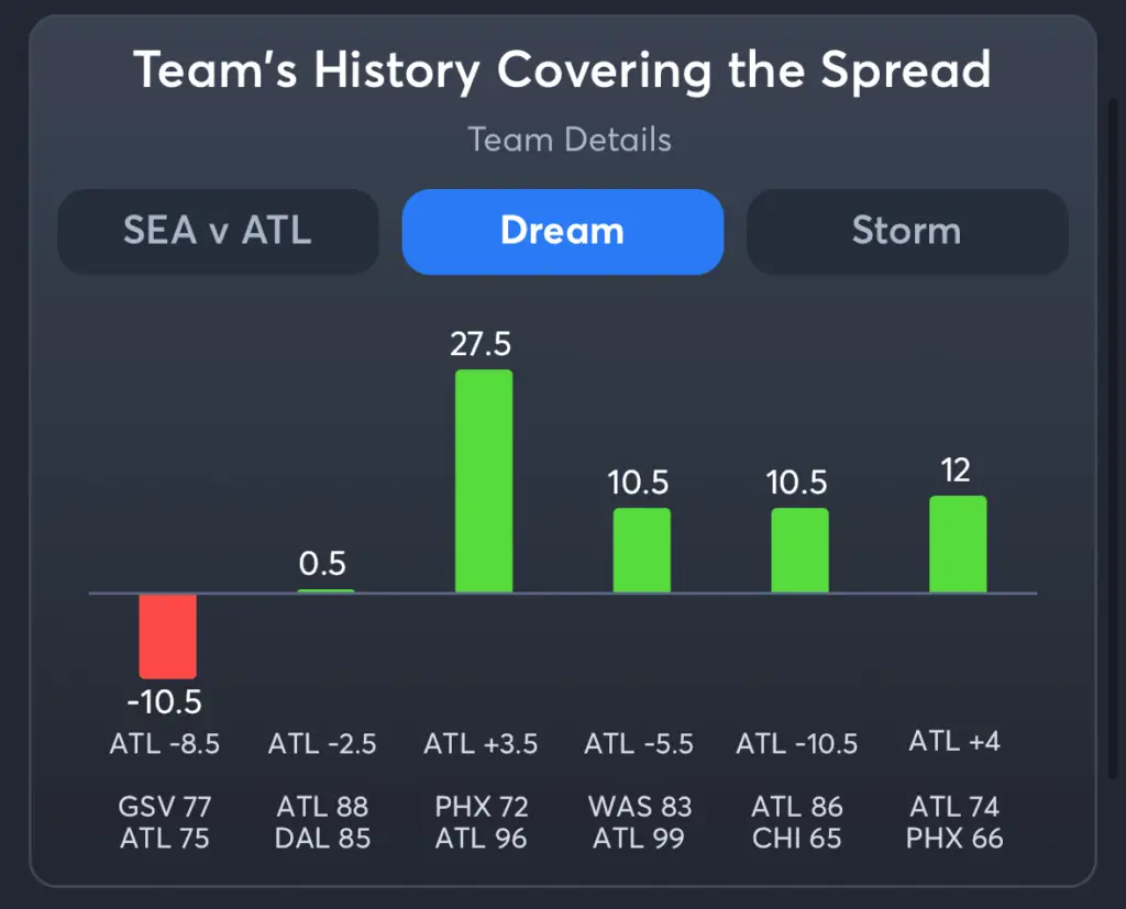 Dream vs Storm- History Spread Dream