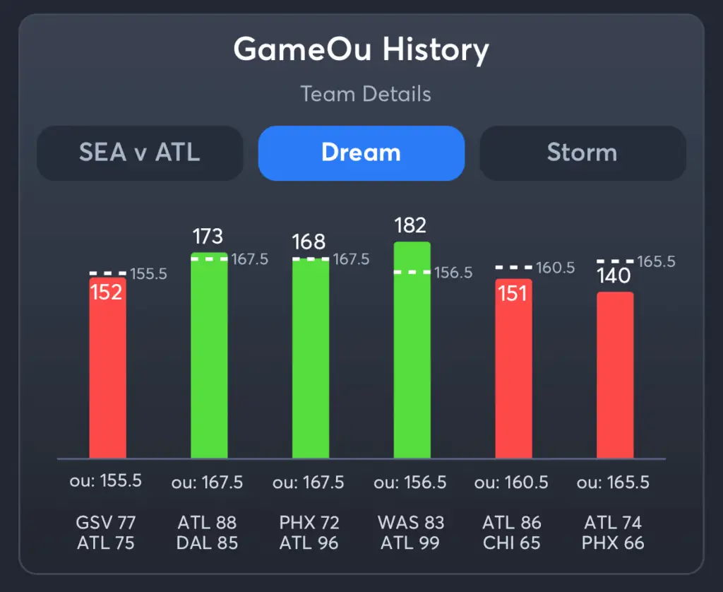 Dream vs Storm- History Total Dream