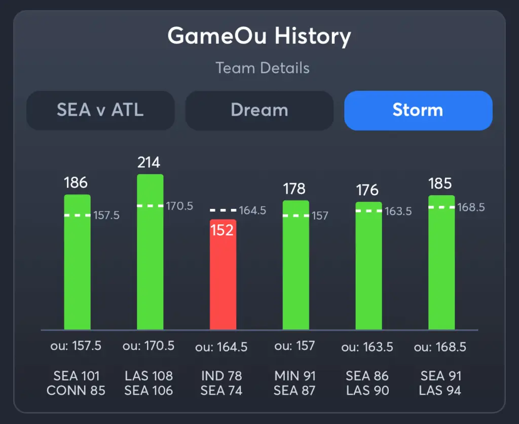 Dream vs Storm- History Total Storm