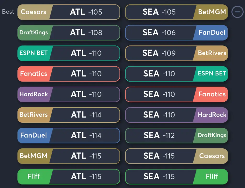 Dream vs Storm- Odds Moneyline