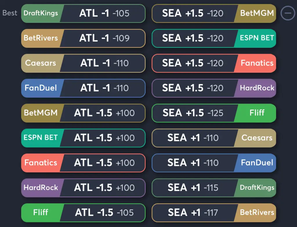 Dream vs Storm- Odds Spread