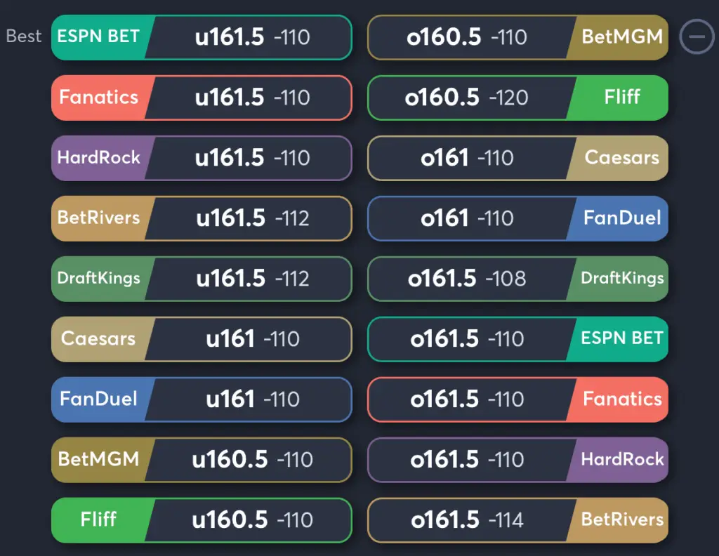 Dream vs Storm- Odds Total