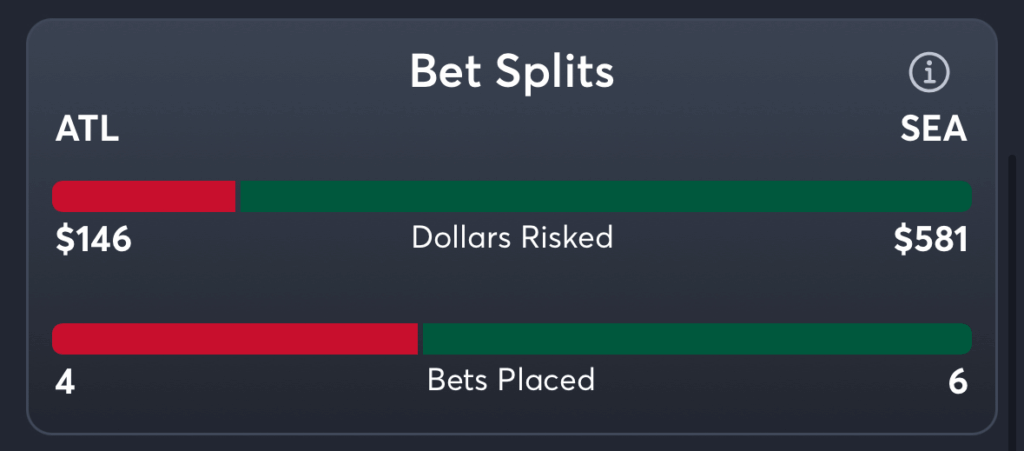 Dream vs Storm- Trends Moneyline