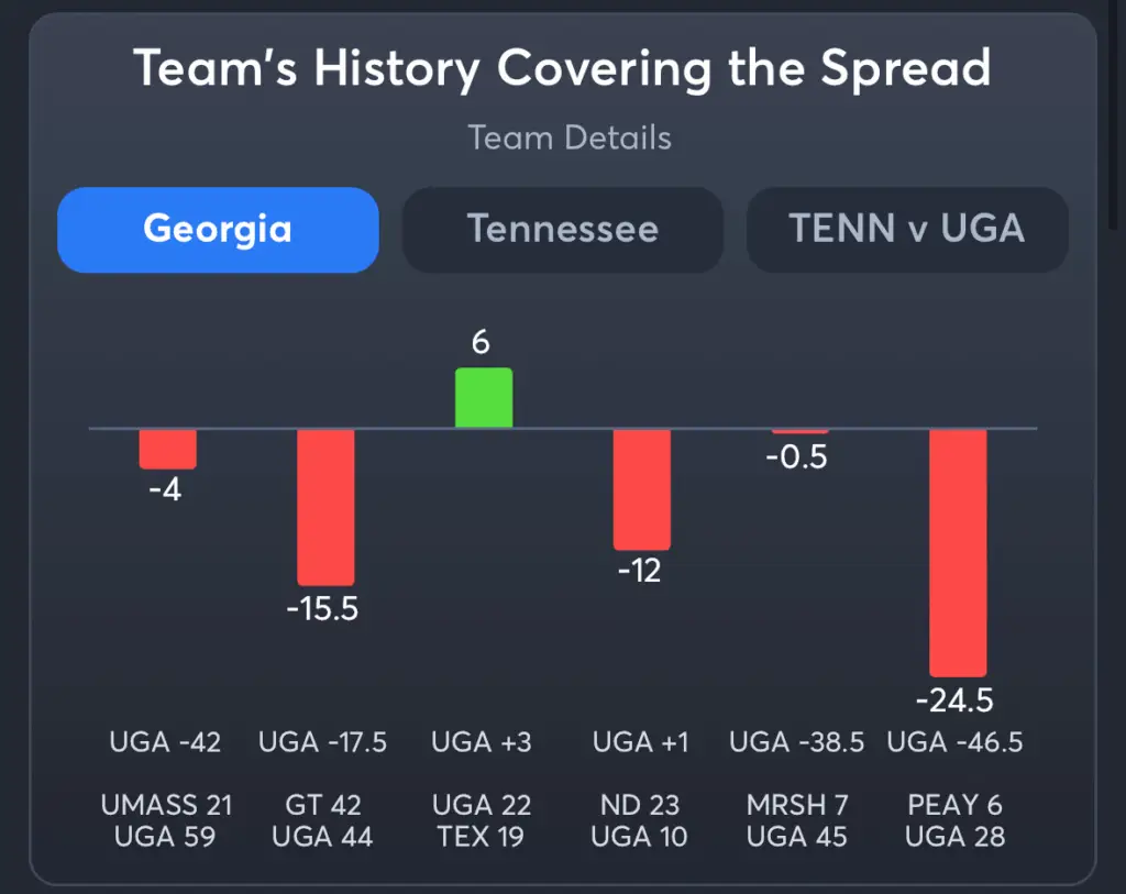 Georgia vs Tennessee- History Spread Georgia