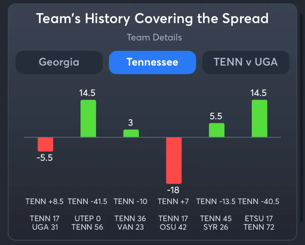 Georgia vs Tennessee- History Spread Tennessee