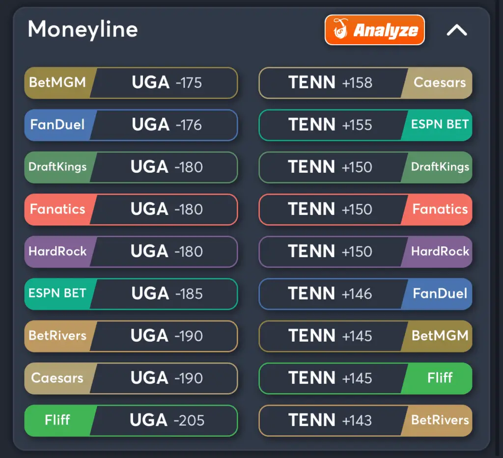 Georgia vs Tennessee- Odds Moneyline